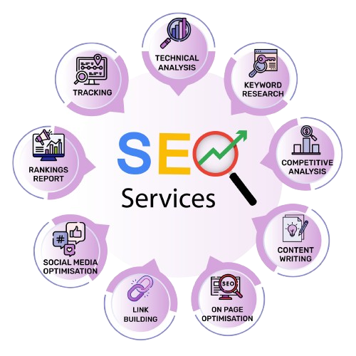 SEO Growth